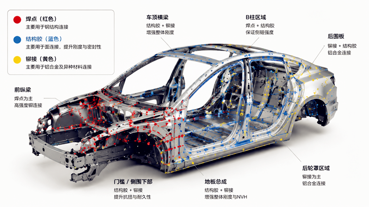 Model 3车身结构连接说明