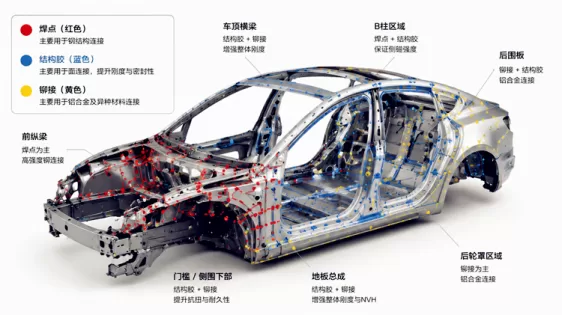 Model 3车身结构连接说明